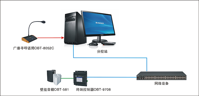 OBT数字IP网络广播系统成功应用北京九十六中学